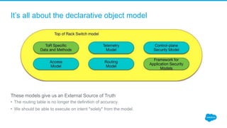 It’s all about the declarative object model
These models give us an External Source of Truth
• The routing table is no longer the definition of accuracy.
• We should be able to execute on intent *solely* from the model.
 