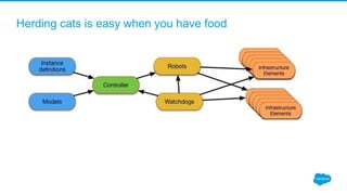 Herding cats is easy when you have food
 