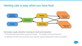 Herding cats is easy when you have food
We loosely couple elements, focusing on intent and interaction.
• This gives each team known inputs and outputs. The middle is their own black box.
• A statement of intent can be broken down into finer grained statements of intent as needed.
 