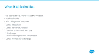 What it all looks like.
The application owner defines their model:
• Submit artifacts
• Add configuration templates
• Define interactions
• Define infrastructure needs
• Number of instances of each type
• Fault zones
• Load-balancing and other service needs
• Define metrics and watchdogs
 