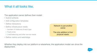 What it all looks like.
The application owner defines their model:
• Submit artifacts
• Add configuration templates
• Define interactions
• Define infrastructure needs
• Number of instances of each type
• Fault zones
• Load-balancing and other service needs
• Define metrics and watchdogs
Whether they deploy into our platform or elsewhere, the application model can drive the
deployment.
Network is just another
owner.
The only addition is their
physical needs.
 