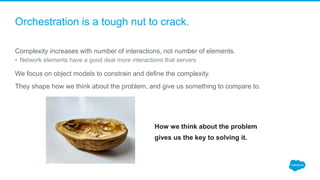 Orchestration is a tough nut to crack.
Complexity increases with number of interactions, not number of elements.
• Network elements have a good deal more interactions that servers
We focus on object models to constrain and define the complexity.
They shape how we think about the problem, and give us something to compare to.
How we think about the problem
gives us the key to solving it.
 