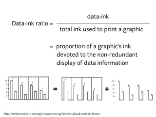 Uses and abuses of data visualizations in mass media | PDF