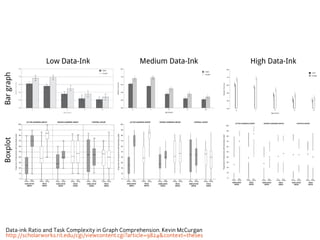 Uses and abuses of data visualizations in mass media | PDF
