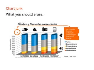 Chart junk
What you should erase.
http://www.elsalmoncontracorriente.es/?El-bombardeo-comercial-de-las
 
