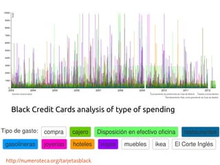 Uses and abuses of data visualizations in mass media