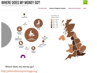 Where does my money go?
http://wheredoesmymoneygo.org
 