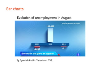 Bar charts
By Spanish Public Television. TVE.
Evolution of unemployment in August
 