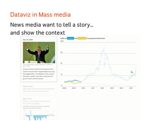 Dataviz in Mass media
News media want to tell a story…
and show the context
Video: http://graphics.wsj.com/countdown-to-a-...
