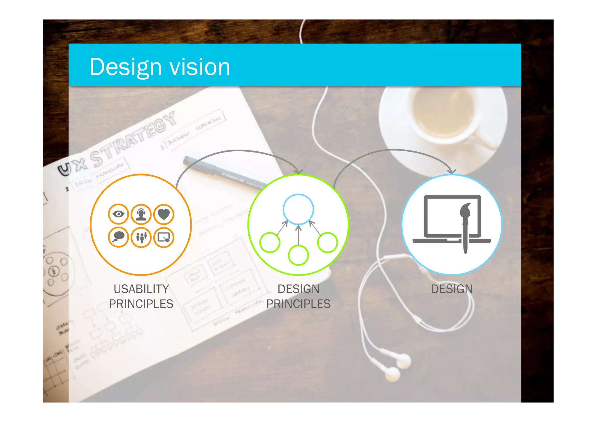 Design vision
USABILITY
PRINCIPLES
DESIGNDESIGN
PRINCIPLES
 