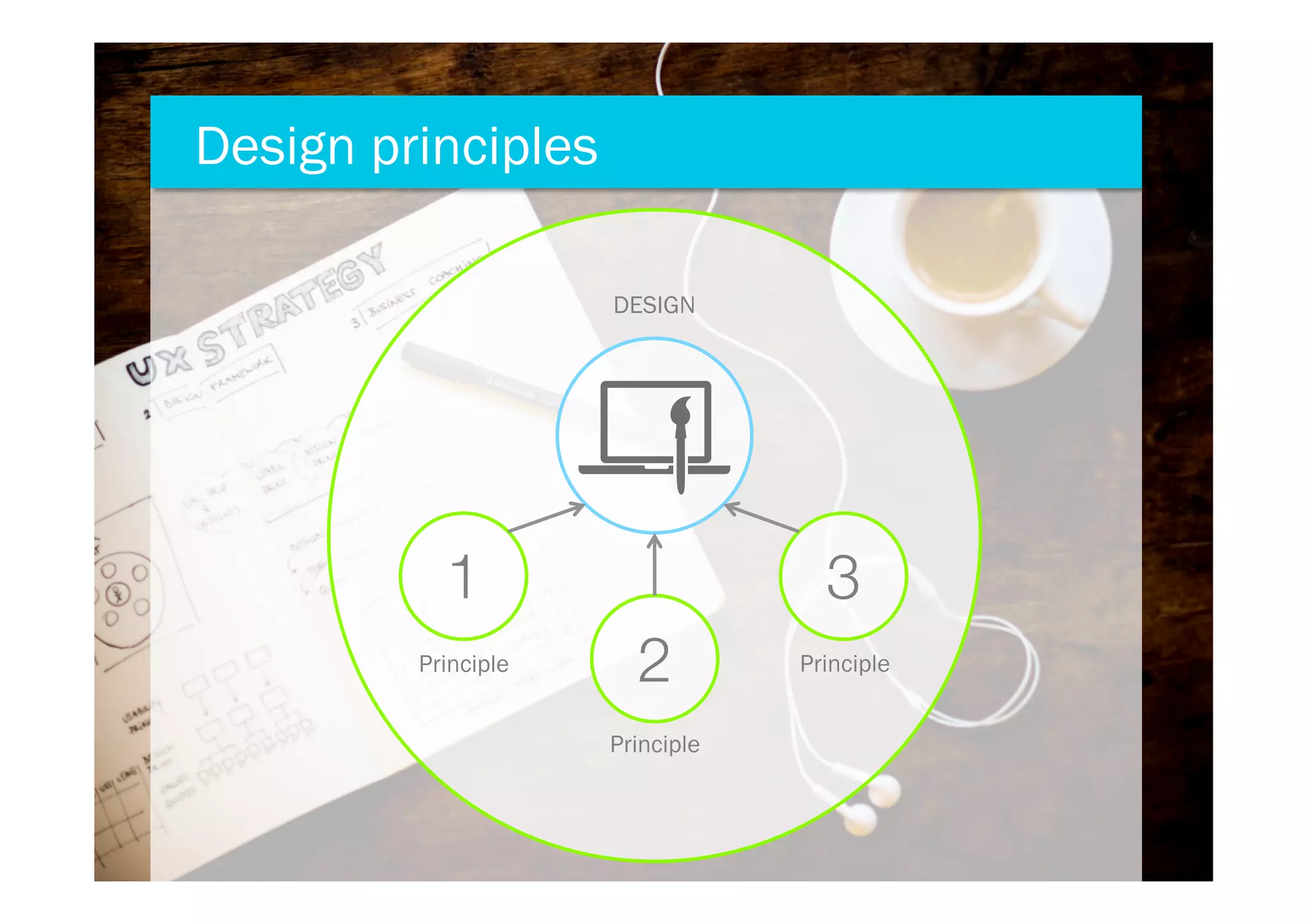 1
2
3
Design principles
Principle
Principle
Principle
DESIGN
 