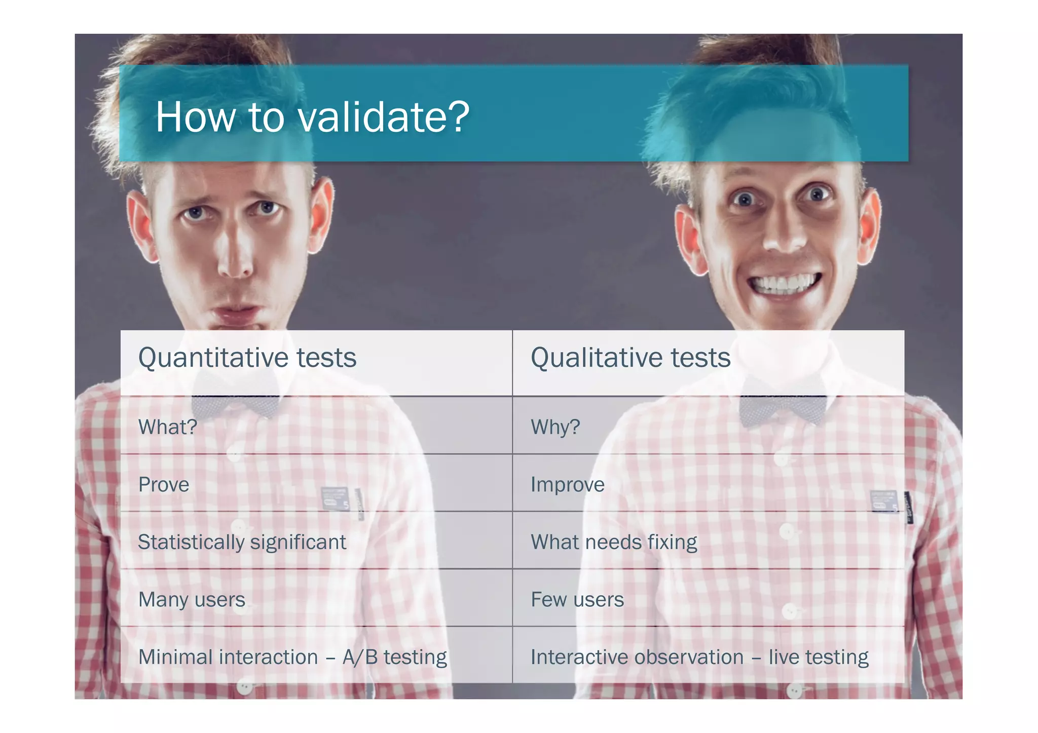 How to validate?
Quantitative tests Qualitative tests
What?
Prove
Statistically significant
Many users
Minimal interaction – A/B testing
Why?
Improve
What needs fixing
Few users
Interactive observation – live testing
 