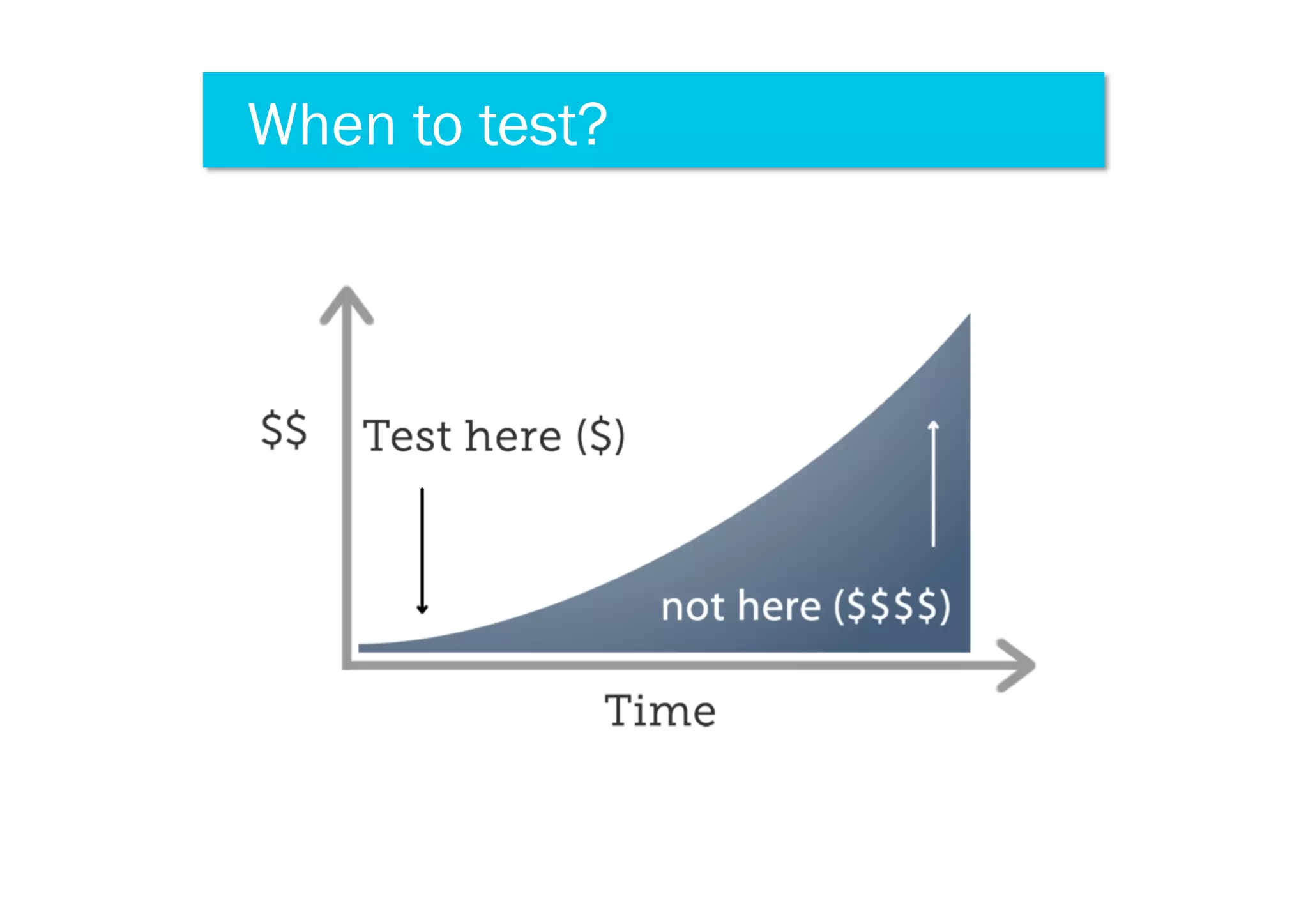 When to test?
 