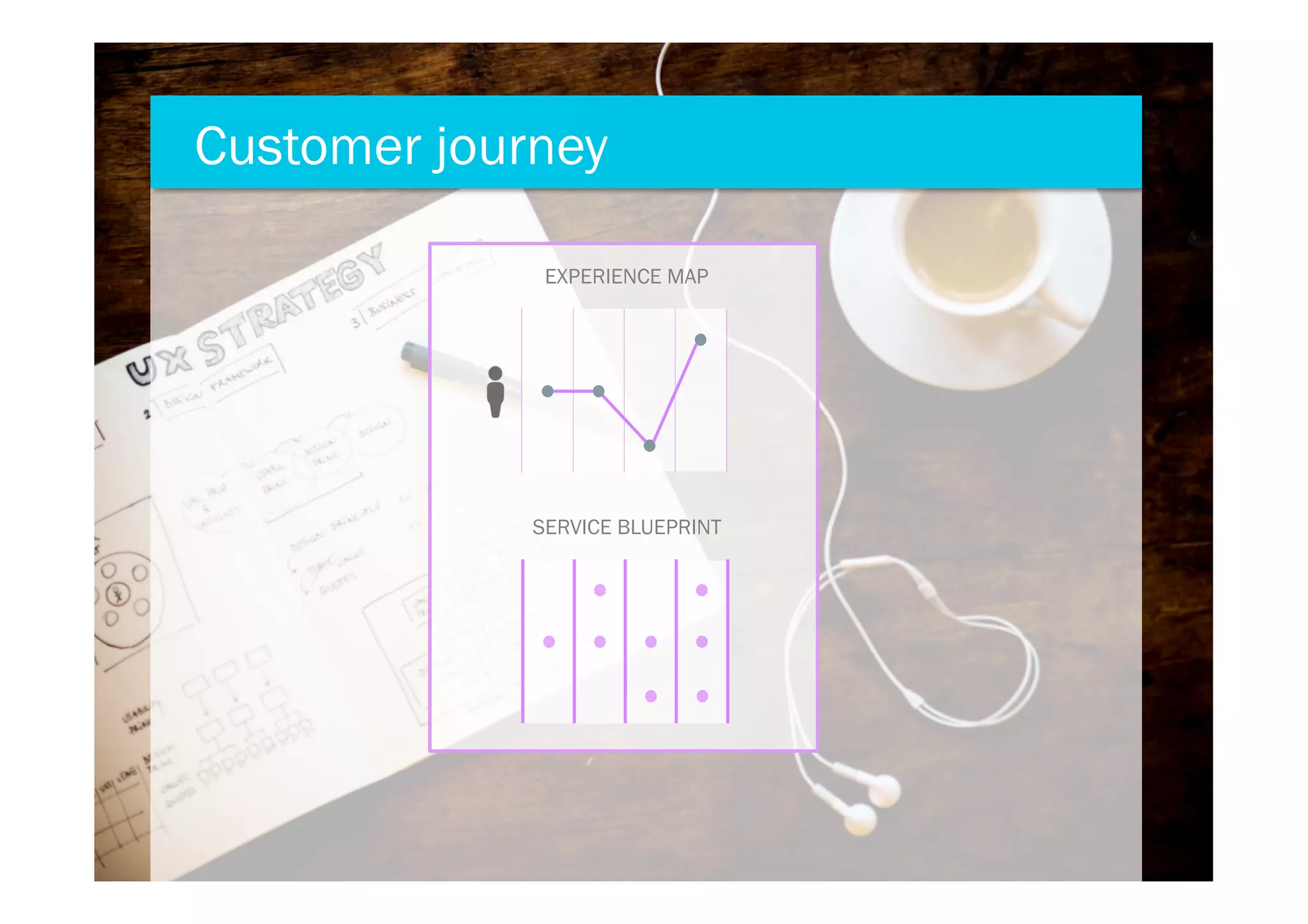 Customer journey
EXPERIENCE MAP
SERVICE BLUEPRINT
 