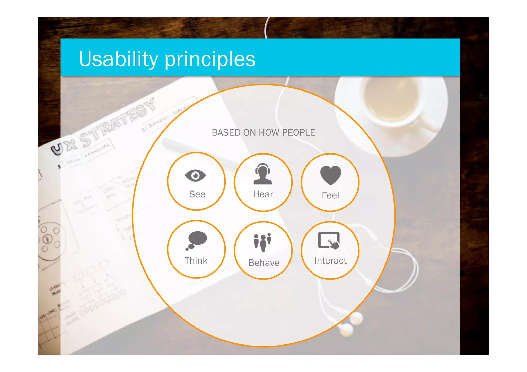 BASED ON HOW PEOPLE
Feel
Think
HearSee
InteractBehave
Usability principles
 