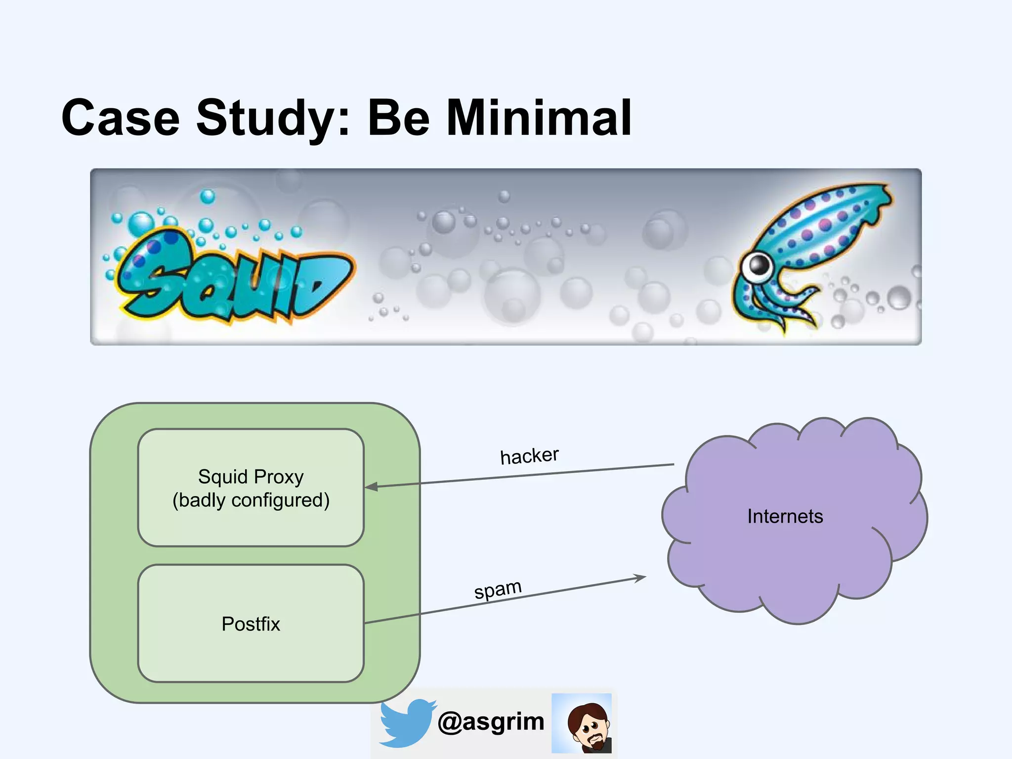 @asgrim
Case Study: Be Minimal
Internets
Postfix
Squid Proxy
(badly configured)
hacker
spam
 