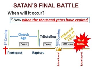 Satan's Final Battle | PDF