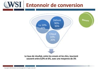Entonnoir de conversion
52
Le taux de résultat, entre les envois et les clics, tournent
souvent entre 0,9% et 6%, avec une moyenne de 3%
Cliqué
10%-
20%
Cliqué
10%-
20%
Lu 10%-
30%
Lu 10%-
30%
Délivré
90%-
99%
Délivré
90%-
99%
 