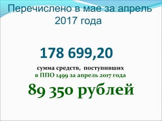 Перечислено в мае за апрель
2017 года
178 699,20
сумма средств, поступивших
в ППО 1499 за апрель 2017 года
89 350 рублей
 