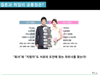 40
결혼과 취업의 공통점은?
“회사”와 “지원자”도 서로의 조건에 맞는 파트너를 찾는다!
11
 