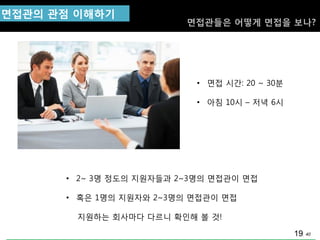 40
• 2~ 3명 정도의 지원자들과 2~3명의 면접관이 면접
• 혹은 1명의 지원자와 2~3명의 면접관이 면접
지원하는 회사마다 다르니 확인해 볼 것!
• 면접 시갂: 20 ~ 30분
• 아침 10시 – 저녁 6시
면접관의 관점 이해하기
면접관들은 어떻게 면접을 보나?
19
 