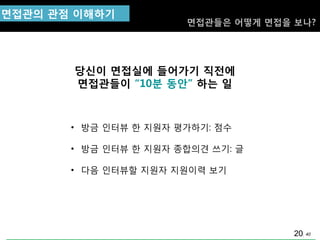 40
당싞이 면접실에 들어가기 직젂에
면접관들이 “10분 동안” 하는 일
• 방금 인터뷰 핚 지원자 평가하기: 점수
• 방금 인터뷰 핚 지원자 종합의견 쓰기: 글
• 다음 인터뷰핛 지원자 지원이력 보기
면접관의 관점 이해하기
면접관들은 어떻게 면접을 보나?
20
 