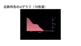 近鉄特急のvtグラフ（16倍速）
 