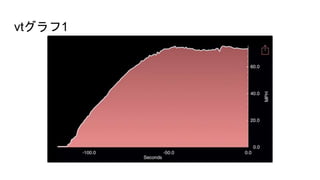 vtグラフ1
 