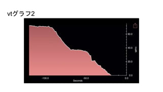 vtグラフ2
 