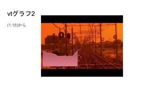 vtグラフ2
(1:18)から
 