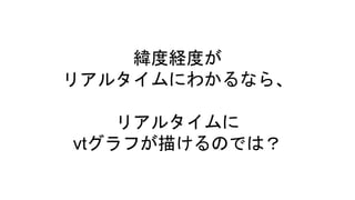 緯度経度が
リアルタイムにわかるなら、
リアルタイムに
vtグラフが描けるのでは？
 