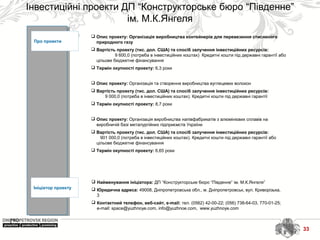 Інвестиційні проекти ДП “Конструкторське бюро “Південне”
ім. М.К.Янгеля
33
Про проекти
Ініціатор проекту
 Найменування ініціатора: ДП “Конструкторське бюро “Південне” ім. М.К.Янгеля”
 Юридична адреса: 49008, Дніпропетровська обл., м. Дніпропетровськ, вул. Криворізька,
3
 Контактний телефон, веб-сайт, e-mail: тел. (0562) 42-00-22; (056) 738-64-03, 770-01-25;
e-mail: space@yuzhnoye.com, info@yuzhnoe.com, www.yuzhnoye.com
 Опис проекту: Організація виробництва контейнерів для перевезення стисненого
природного газу
 Вартість проекту (тис. дол. США) та спосіб залучення інвестиційних ресурсів:
9 600,0 (потреба в інвестиційних коштах) Кредитні кошти під державні гарантії або
цільове бюджетне фінансування
 Термін окупності проекту: 6,3 роки
 Опис проекту: Організація та створення виробництва вуглецевих волокон
 Вартість проекту (тис. дол. США) та спосіб залучення інвестиційних ресурсів:
9 000,0 (потреба в інвестиційних коштах). Кредитні кошти під державні гарантії
 Термін окупності проекту: 8,7 роки
 Опис проекту: Організація виробництва напівфабрикатів з алюмінієвих сплавів на
виробничій базі металургійних підприємств України
 Вартість проекту (тис. дол. США) та спосіб залучення інвестиційних ресурсів:
901 000,0 (потреба в інвестиційних коштах). Кредитні кошти під державні гарантії або
цільове бюджетне фінансування
 Термін окупності проекту: 6,65 роки
33
 