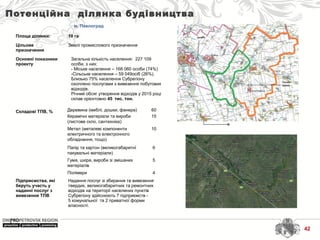Потенційна ділянка будівництва
м. Павлоград
Площа ділянки: 10 га
Цільове
призначення
Землі промислового призначення
Основні показники
проекту
Загальна кількість населення: 227 109
особи, з них:
- Міське населення – 168 060 особи (74%)
-Сільське населення – 59 049осіб (26%).
Близько 75% населення Субрегіону
охоплено послугами з вивезення побутових
відходів.
Річний обсяг утворення відходів у 2015 році
склав орієнтовно 45 тис. тон.
Складові ТПВ, % Деревина (меблі, дошки, фанера) 60
Керамічні матеріали та вироби
(листове скло, сантехніка)
15
Метал (металеві компоненти
електричного та електронного
обладнання, тощо)
10
Папір та картон (великогабаритнї
пакувальні матеріали)
6
Гума, шкіра, вироби зі змішаних
матеріалів
5
Полімери 4
Підприємства, які
беруть участь у
наданні послуг з
вивезення ТПВ
Надання послуг зі збирання та вивезення
твердих, великогабаритних та ремонтних
відходів на території населених пунктів
Субрегіону здійснюють 7 підприємств -
5 комунальної та 2 приватної форми
власності.
42
 