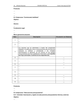 10 (Primera Sección) DIARIO OFICIAL Lunes 16 de mayo de 2016
Productos
…
…
…
6.3. Subproceso “Comisionado habilitado”
Objetivo
…
Alcance
…
Fundamento Legal
…
…
Marco general de actuación
Núm. Descripción Vinculación con Sistemas
1
…
...
2
…
…
3
Los recursos que se administren a través del comisionado
habilitado, se destinarán única y exclusivamente para los fines que
motivaron su solicitud, y corresponde a las Unidades
Administrativas la aplicación de los mismos en las partidas
presupuestarias que haya establecido la Secretaría, y en aquellas
que haya autorizado a solicitud de las dependencias.
4 … …
5 …
…
…
6 … …
7
…
…
…
8
…
…
9 … …
10 …
…
…
11 … …
Productos
…
…
6.4. Subproceso “Adecuaciones presupuestarias”
6.4.1. Actividad: Autorización y registro de adecuaciones presupuestarias internas y externas
Objetivo
…
 