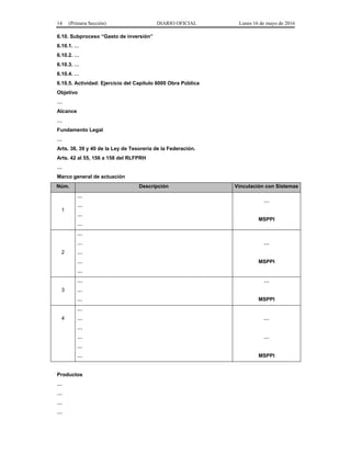 14 (Primera Sección) DIARIO OFICIAL Lunes 16 de mayo de 2016
6.10. Subproceso “Gasto de inversión”
6.10.1. …
6.10.2. …
6.10.3. …
6.10.4. …
6.10.5. Actividad: Ejercicio del Capítulo 6000 Obra Pública
Objetivo
…
Alcance
…
Fundamento Legal
…
Arts. 38, 39 y 40 de la Ley de Tesorería de la Federación.
Arts. 42 al 55, 156 a 158 del RLFPRH
…
Marco general de actuación
Núm. Descripción Vinculación con Sistemas
1
…
…
…
…
…
MSPPI
2
…
…
…
…
…
…
MSPPI
3
…
…
…
…
MSPPI
4
…
…
…
…
…
…
…
…
MSPPI
Productos
…
…
…
…
 