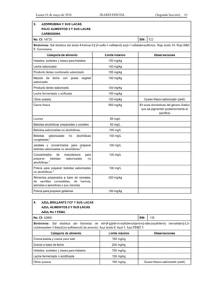 Lunes 16 de mayo de 2016 DIARIO OFICIAL (Segunda Sección) 41
3. AZORRUBINA Y SUS LACAS.
ROJO ALIMENTOS 3 Y SUS LACAS
CARMOISINA
No. CI: 14720 SIN: 122
Sinónimos: Sal disódica del ácido 4-hidroxi-3-[ (4-sulfo-1-naftalenil) azo]-1-nafatalensulfónico. Rojo ácido 14. Rojo D&C
5. Carmoisina.
Categoría de alimento Límite máximo Observaciones
Helados, sorbetes y bases para helados 100 mg/kg
Leche saborizada 100 mg/kg
Producto lácteo combinado saborizado 100 mg/kg
Mezcla de leche con grasa vegetal
saborizado
100 mg/kg
Producto lácteo saborizado 100 mg/kg
Leche fermentada o acificada 100 mg/kg
Otros quesos 100 mg/kg Queso fresco saborizado (petit)
Carne fresca 500 mg/kg En aves domésticas del género Gallus
que se pigmenten posteriormente al
sacrificio
Licores 50 mg/L
Bebidas alcohólicas preparadas y cocteles 50 mg/L
Bebidas saborizadas no alcohólicas. 100 mg/L
Bebidas saborizadas no alcohólicas
congeladas.
3
100 mg/L
Jarabes y concentrados para preparar
bebidas saborizadas no alcohólicas.
3
100 mg/L
Concentrados de manufactura para
preparar bebidas saborizadas no
alcohólicas.
3
100 mg/L
Polvos para preparar bebidas saborizadas
no alcohólicas.
3
100 mg/L
Alimentos preparados a base de cereales,
de semillas comestibles, de harinas,
sémolas o semolinas o sus mezclas
200 mg/kg
Polvos para preparar gelatinas 150 mg/kg
4. AZUL BRILLANTE FCF Y SUS LACAS
AZUL ALIMENTOS 2 Y SUS LACAS
AZUL No 1 FD&C
No. CI: 42900 SIN: 133
Sinónimos: Sal disódica del hidróxido de etil-[4-[p[etil-m-sulfobencil)amino]-alfa-(osulfofenil) benceliden]-2,5-
ciclohexadien-1-iliden]-(m-sulfobencil) de amonio). Azul ácido 9. Azul 1. Azul FD&C 1
Categoría de alimento Límite máximo Observaciones
Crema batida y crema para batir 150 mg/kg
Dulces a base de leche 200 mg/kg
Helados, sorbetes y bases para helados 150 mg/kg
Leche fermentada o acidificada 150 mg/kg
Otros quesos 150 mg/kg Queso fresco saborizado (petit)
 