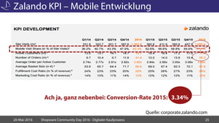 Zalando KPI – Mobile Entwicklung
20-Mai-2016 Shopware Community Day 2016 - Digitaler Kaufprozess 25
Quelle: corporate.zala...