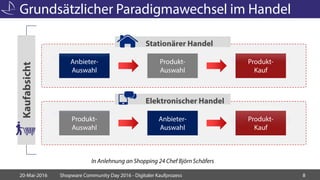 Kaufabsicht
Grundsätzlicher Paradigmawechsel im Handel
20-Mai-2016 Shopware Community Day 2016 - Digitaler Kaufprozess 8
I...
