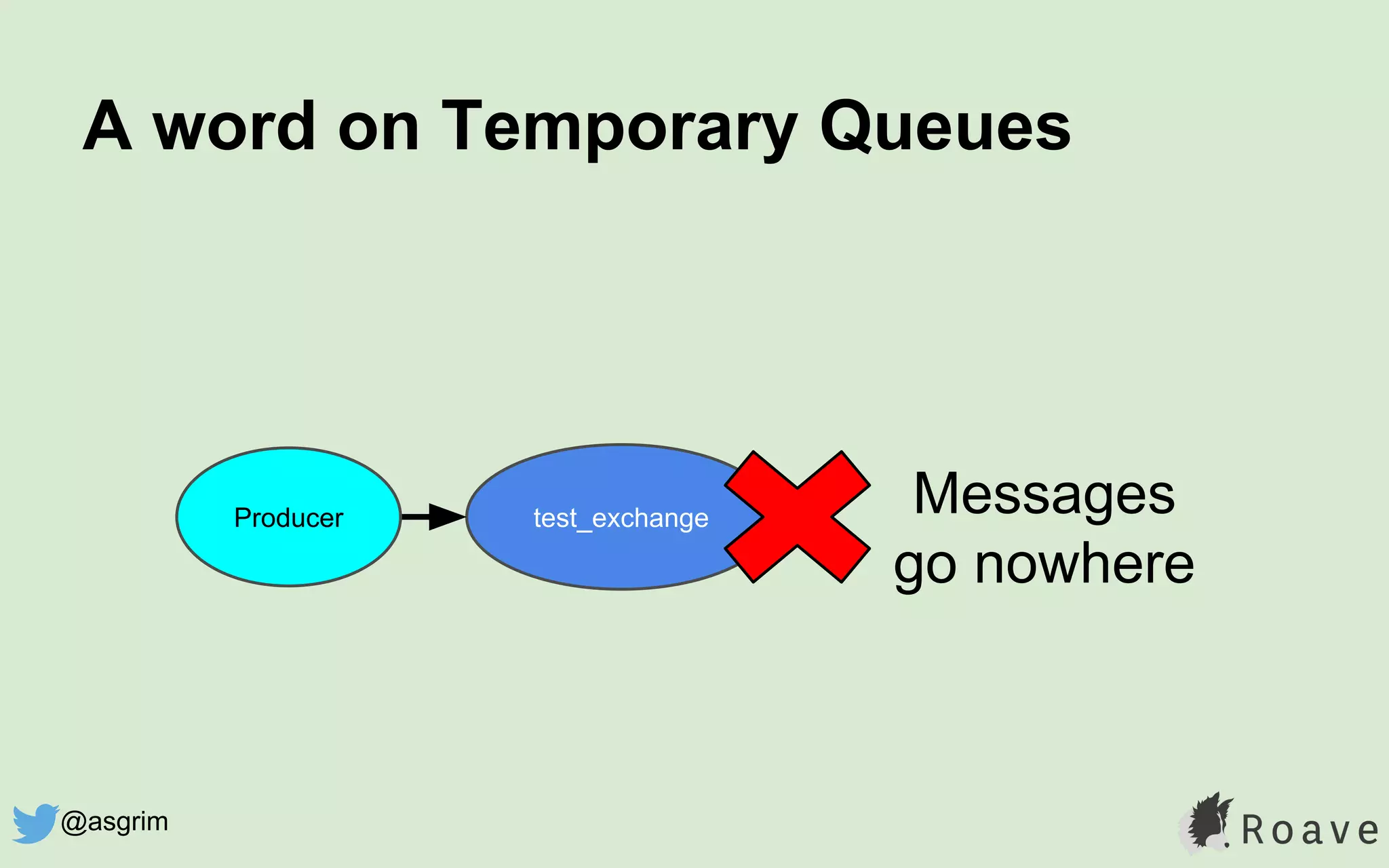 A word on Temporary Queues
test_exchangeProducer
Messages
go nowhere
@asgrim
 