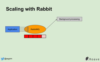 Scaling with Rabbit
RabbitMQApplication
Background processing
@asgrim
 
