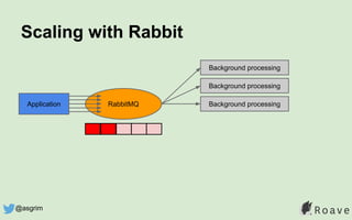 Scaling with Rabbit
RabbitMQApplication
Background processing
Background processing
Background processing
@asgrim
 