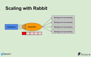 Scaling with Rabbit
RabbitMQApplication
Background processing
Background processing
Background processing
Background processing
@asgrim
 