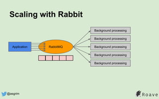 Scaling with Rabbit
RabbitMQApplication
Background processing
Background processing
Background processing
Background processing
Background processing
@asgrim
 