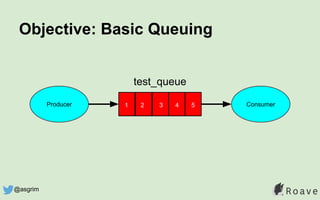Objective: Basic Queuing
Producer Consumer
test_queue
1 2 3 4 5
@asgrim
 