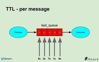 TTL - per message
Producer Consumer
test_queue
1 2 3 4 5
5s 3s 7s 1s 9s@asgrim
 