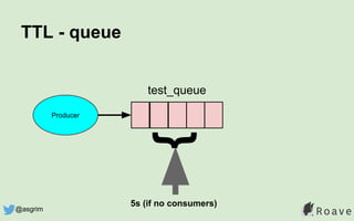 TTL - queue
Producer
test_queue
}
5s (if no consumers)
@asgrim
 
