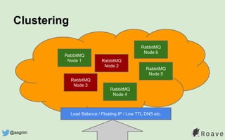 Clustering
RabbitMQ
Node 1
RabbitMQ
Node 3
RabbitMQ
Node 2
RabbitMQ
Node 4
RabbitMQ
Node 5
RabbitMQ
Node 6
Load Balance / Floating IP / Low TTL DNS etc.
@asgrim
 