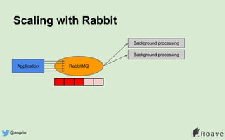 Scaling with Rabbit
RabbitMQApplication
Background processing
Background processing
@asgrim
 