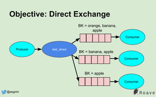 Objective: Direct Exchange
test_direct
BK = apple
BK = banana, apple
Consumer
Consumer
Producer
BK = orange, banana,
apple
Consumer
@asgrim
 