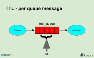 TTL - per queue message
Producer Consumer
test_queue
1 2 3 4 5
}
10s@asgrim
 